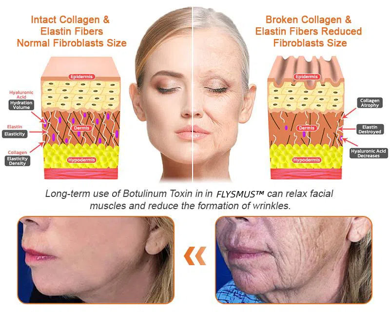 FirmHive |Botox Bee Venom Firming Serum Stick