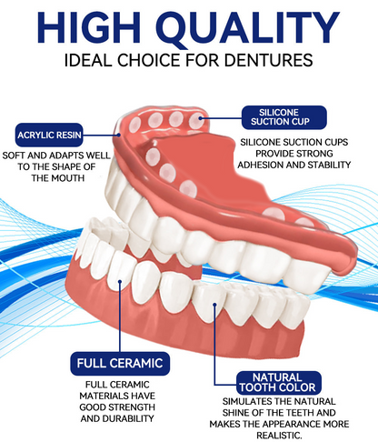 DenturaCare | Bikenda Silicone Denture Set for Easy Use