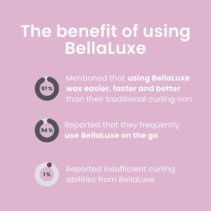 BellaLuxe | Curl beautiful hair in 5 minutes!