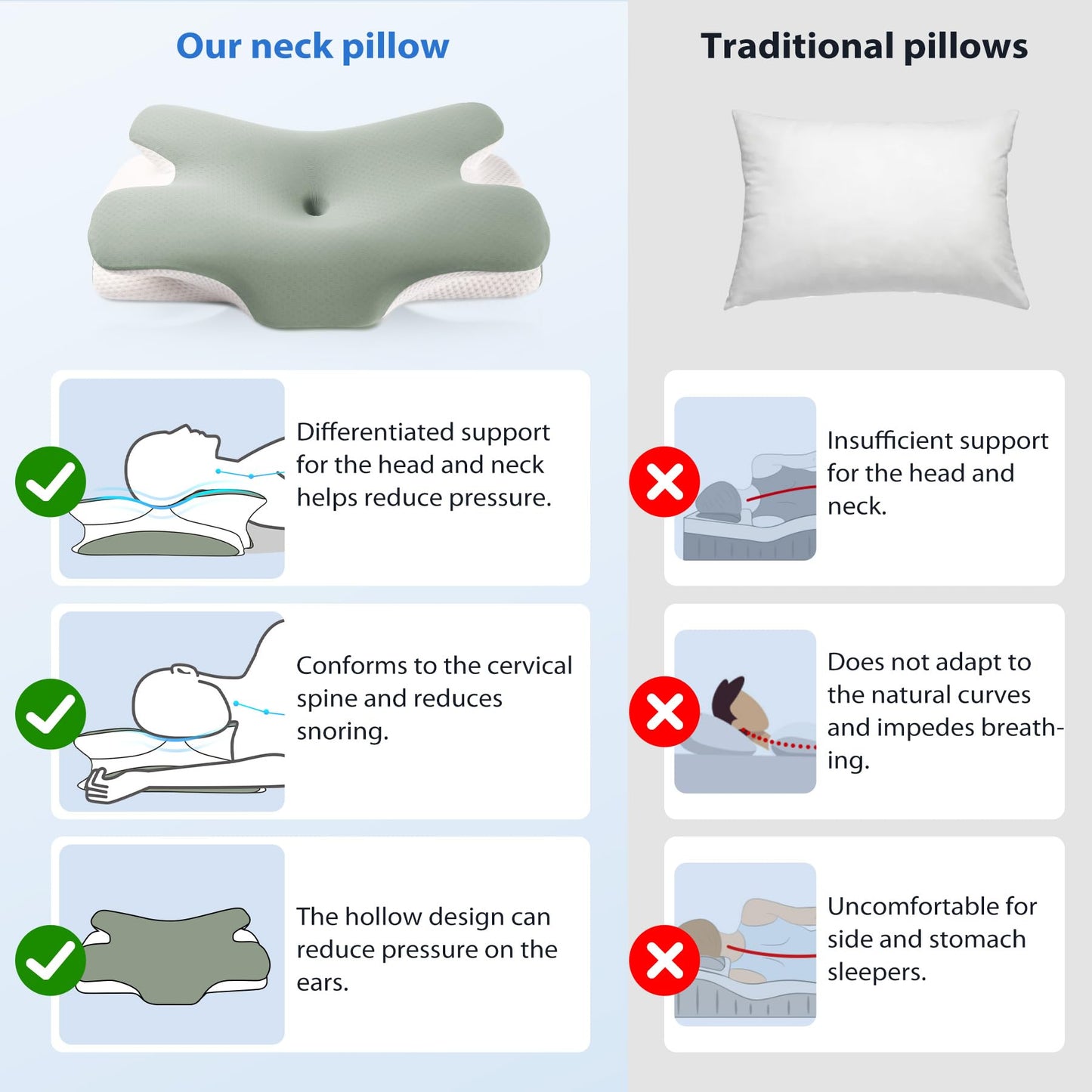 OrthoPlush Premium Ergonomic Pillow