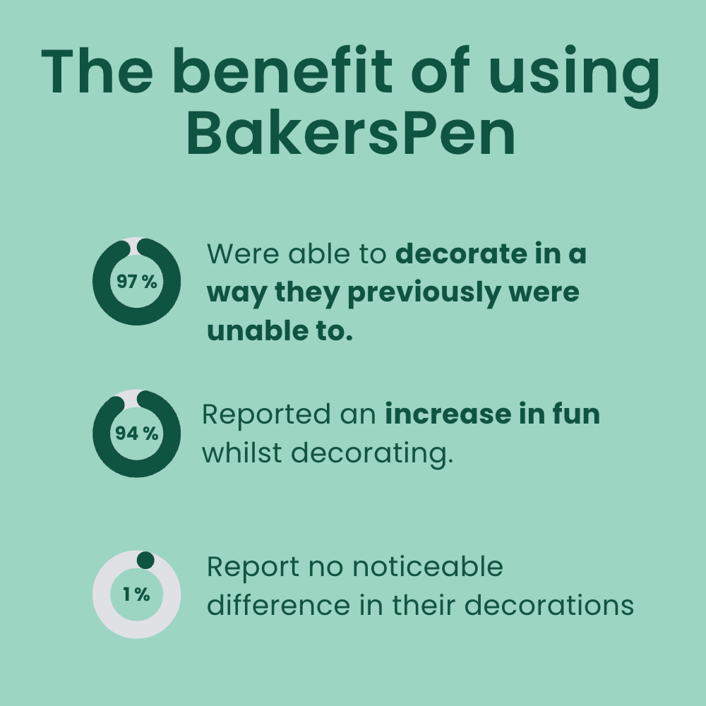 BakersPen | Cake Decorating Pen, Multifunctional Icing Gun