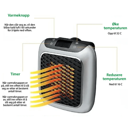 EcoHeat wall-mounted portable heater