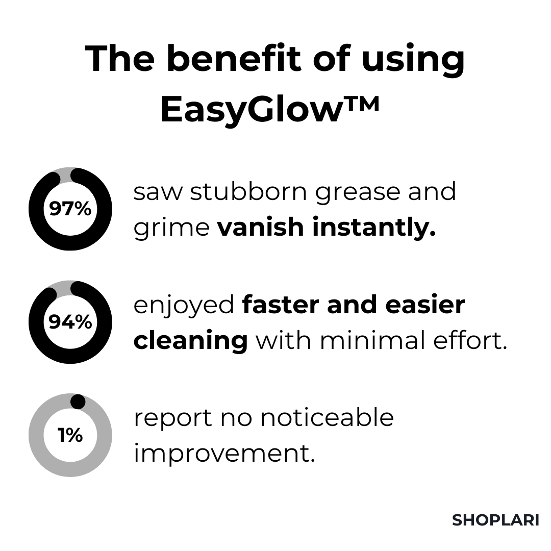 EasyGlow Magic Foam Cleaner | Last Day 1+1 FREE🔥