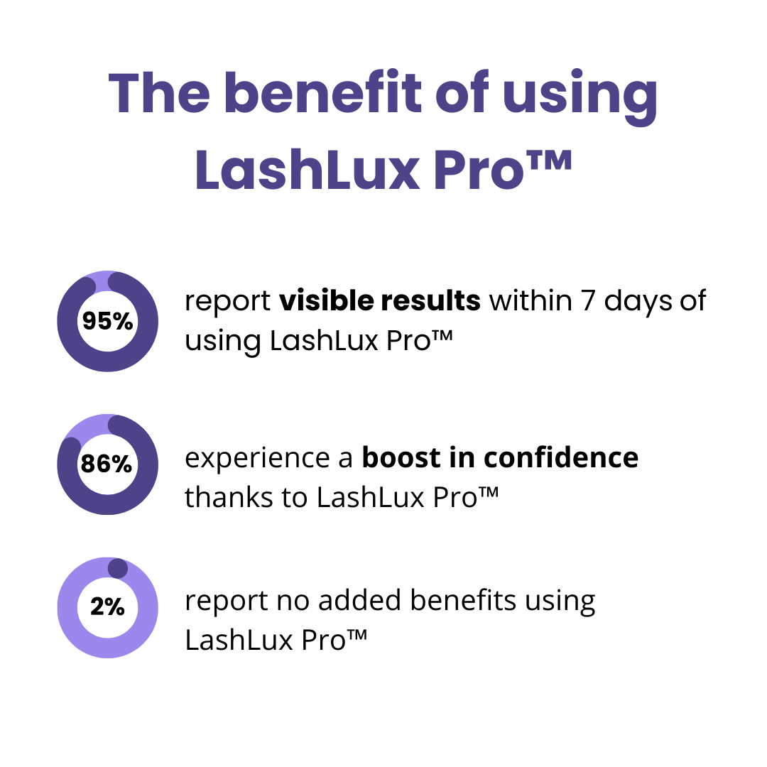 Last Day 50% OFF I LashLux Pro Lash Growth Serum